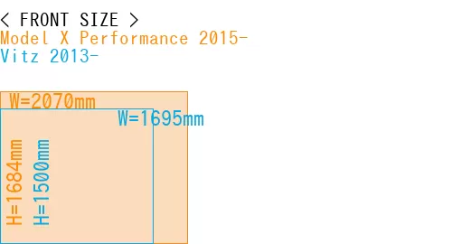 #Model X Performance 2015- + Vitz 2013-